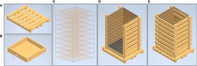 <mark class="highlighted">Root system architecture</mark> and environmental flux analysis in mature crops using 3D root mesocosms